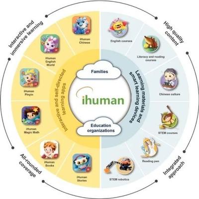 洪恩教育紐交所上市 上半年扭虧為盈，完美世界基因與技術推廣策略加持