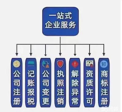 注冊公司、代理記賬、執照變更、注銷公司、解決異常、股權變更、資質代辦